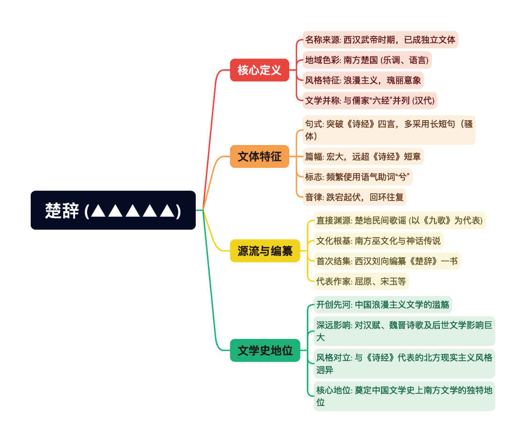 第一章逐题导图1