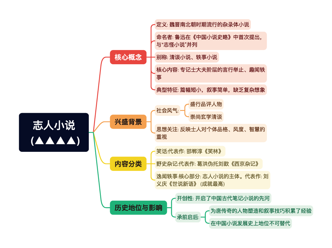 第一章逐题导图1