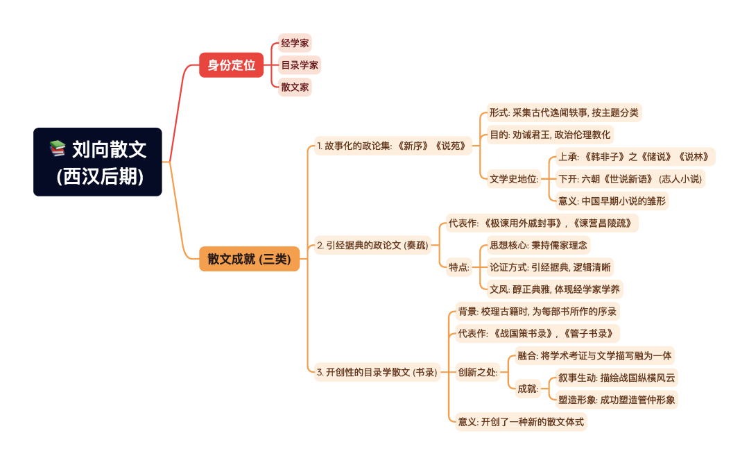 第一章逐题导图10