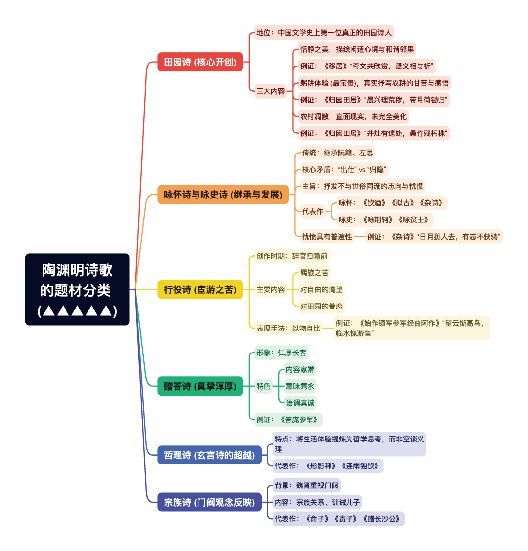 第一章逐题导图2