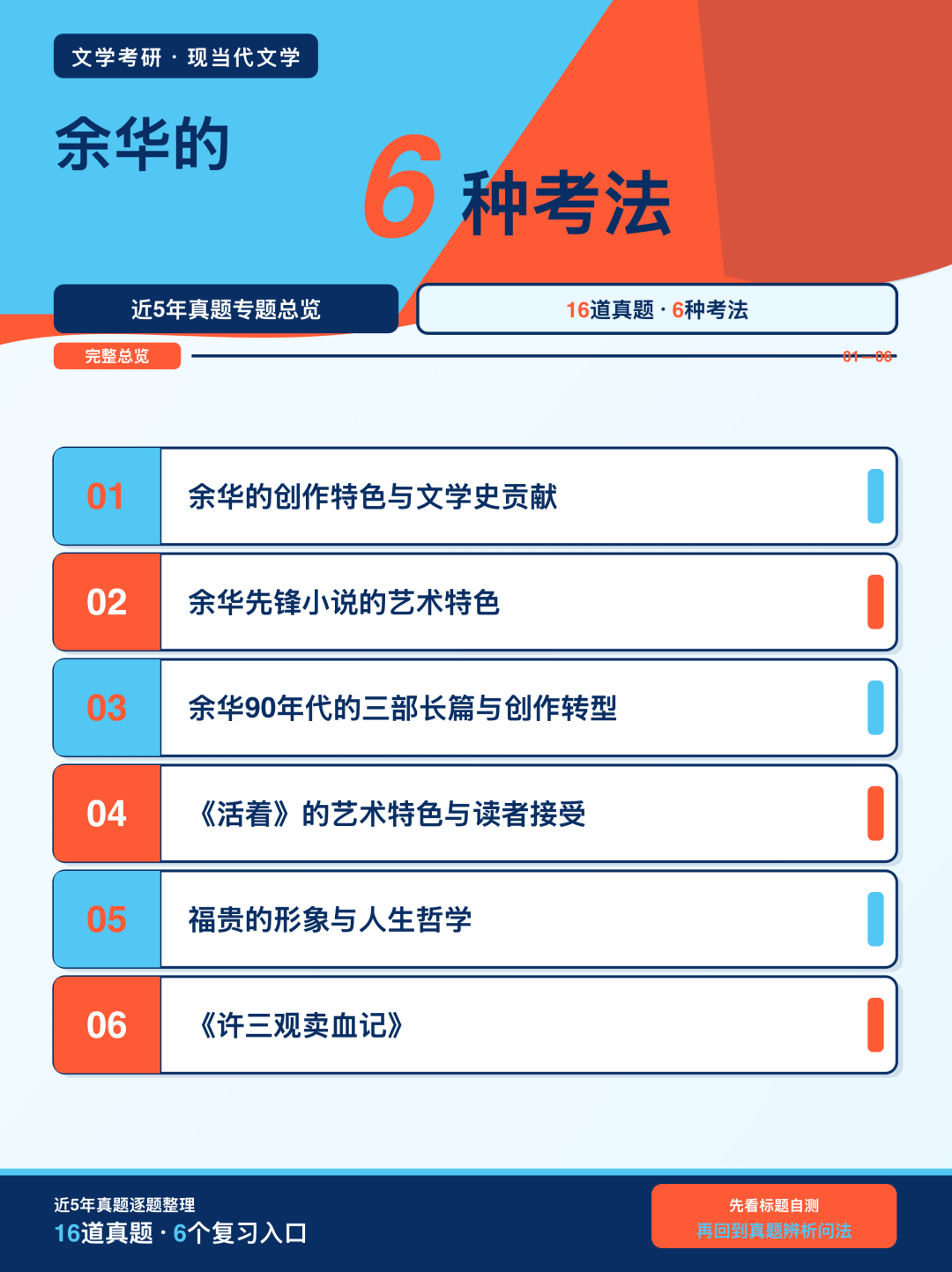 近5年文学考研真题中余华的6种考法总览