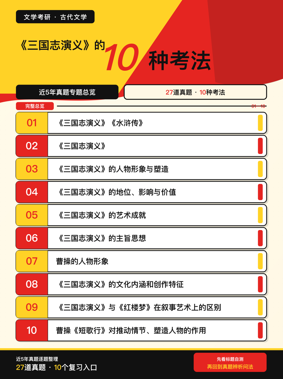 近5年文学考研真题中《三国志演义》的10种考法总览