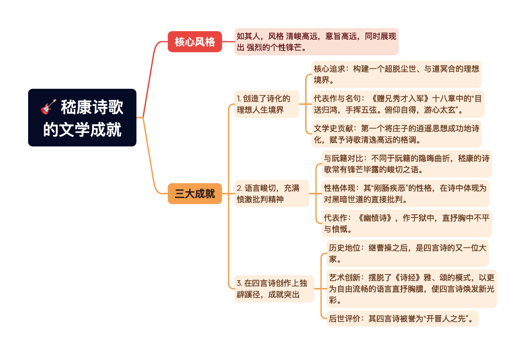 第一章逐题导图4