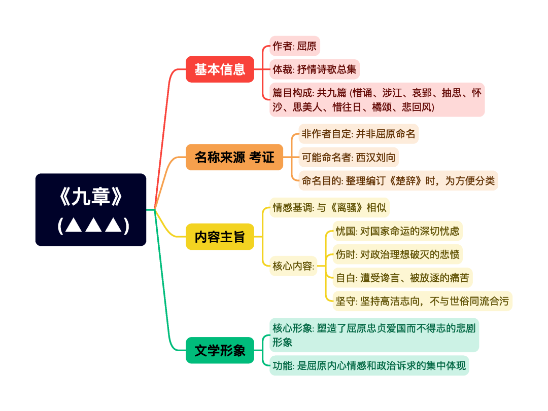 第一章逐题导图2