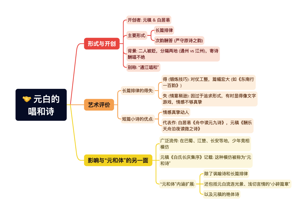 第一章逐题导图9