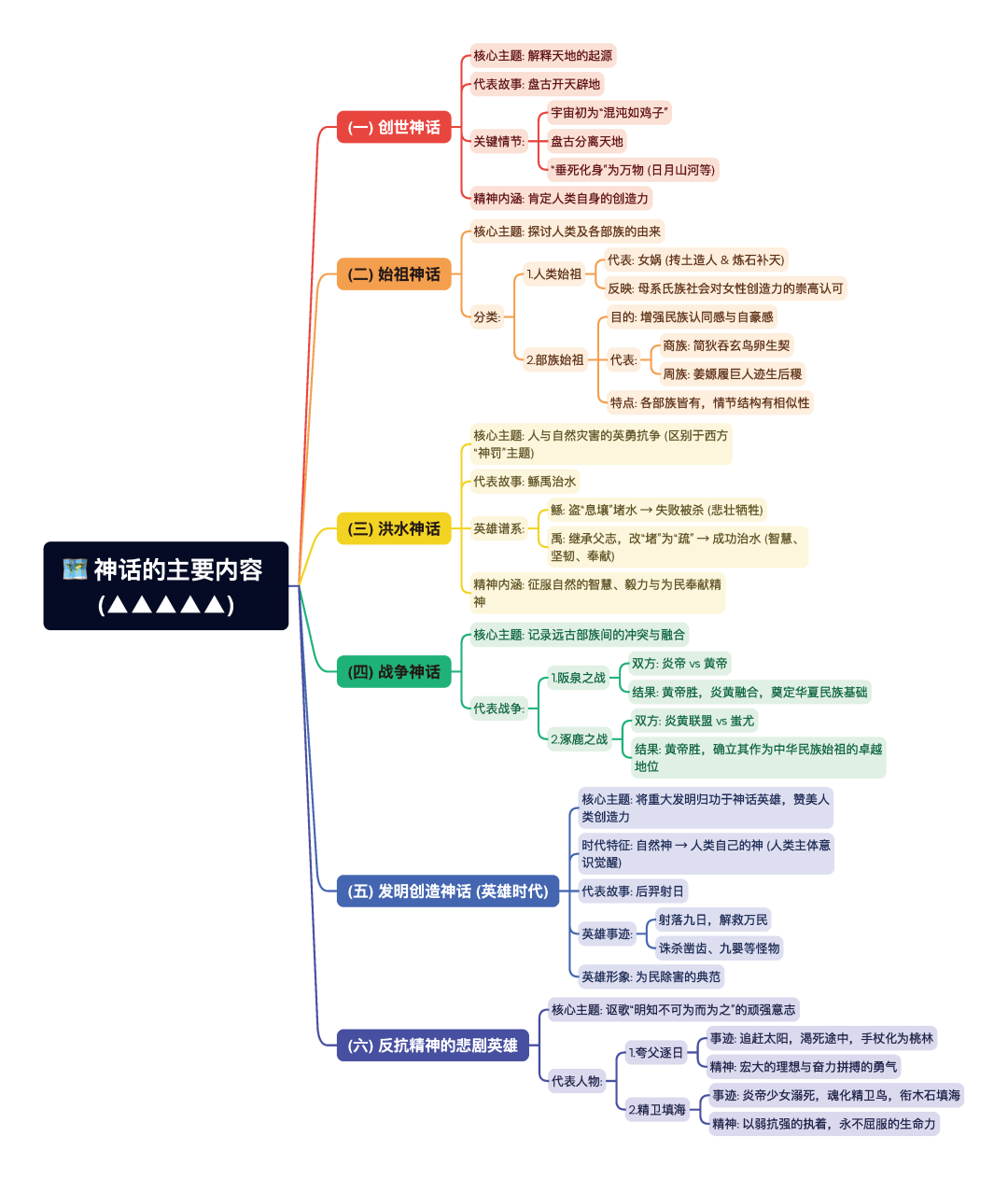 第一章逐题导图6