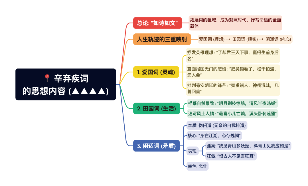 第一章逐题导图2