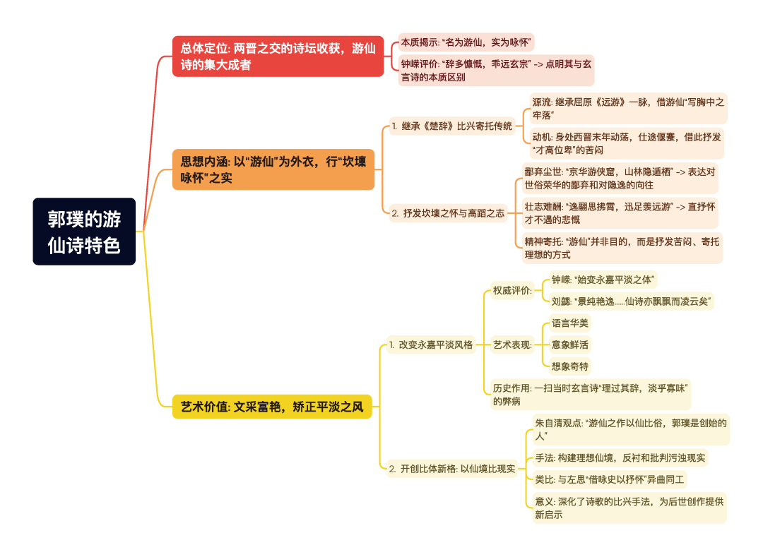 第一章逐题导图8