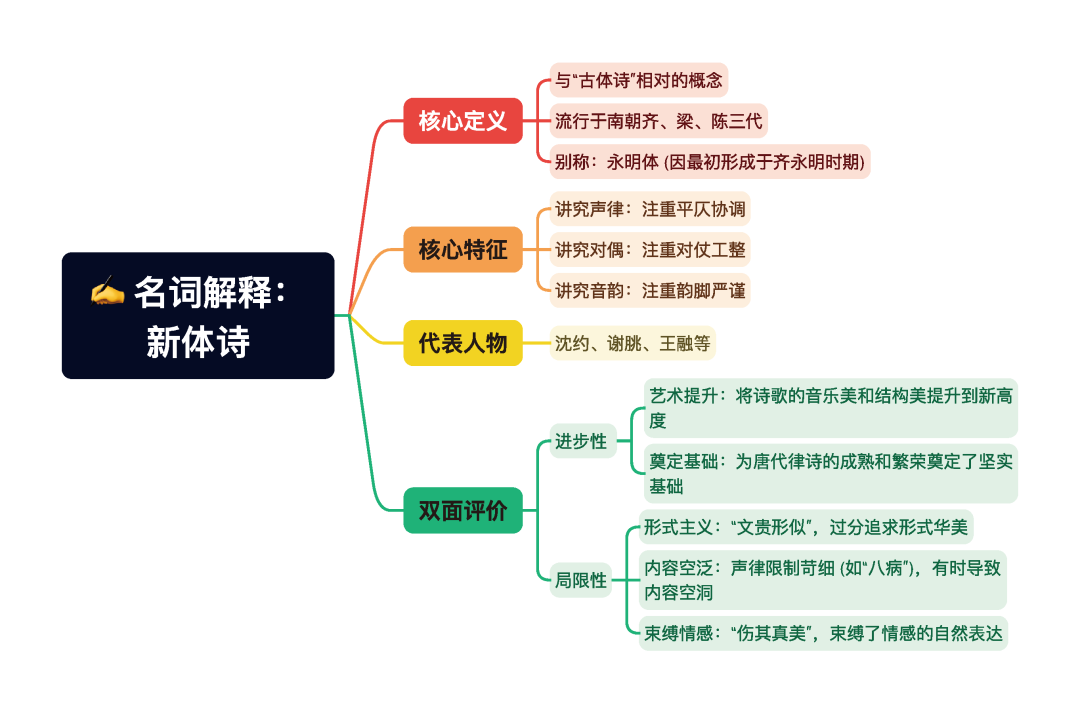 第一章逐题导图3