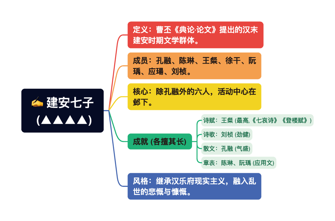 第一章逐题导图8