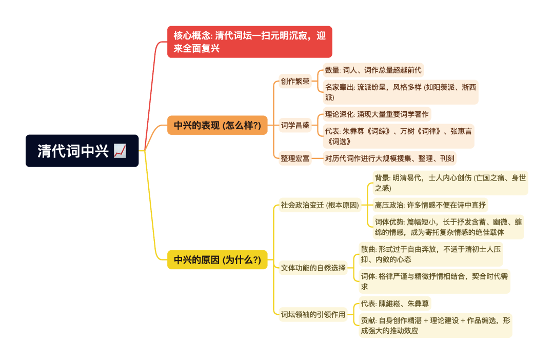 第一章逐题导图19