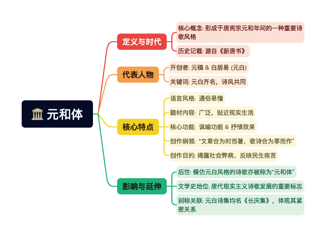 第一章逐题导图1