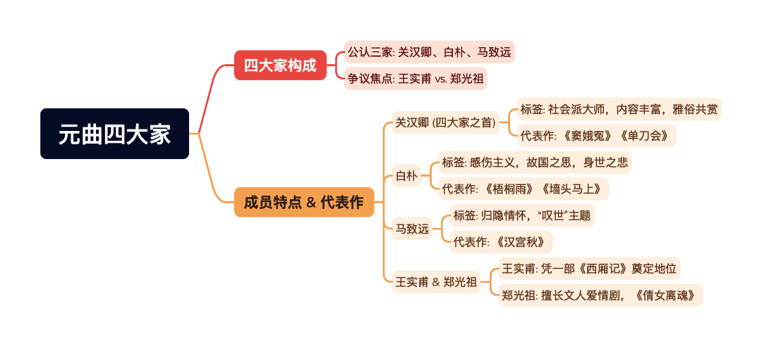 第一章逐题导图1