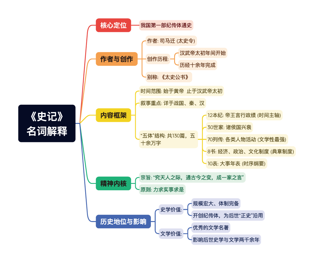 第一章逐题导图1