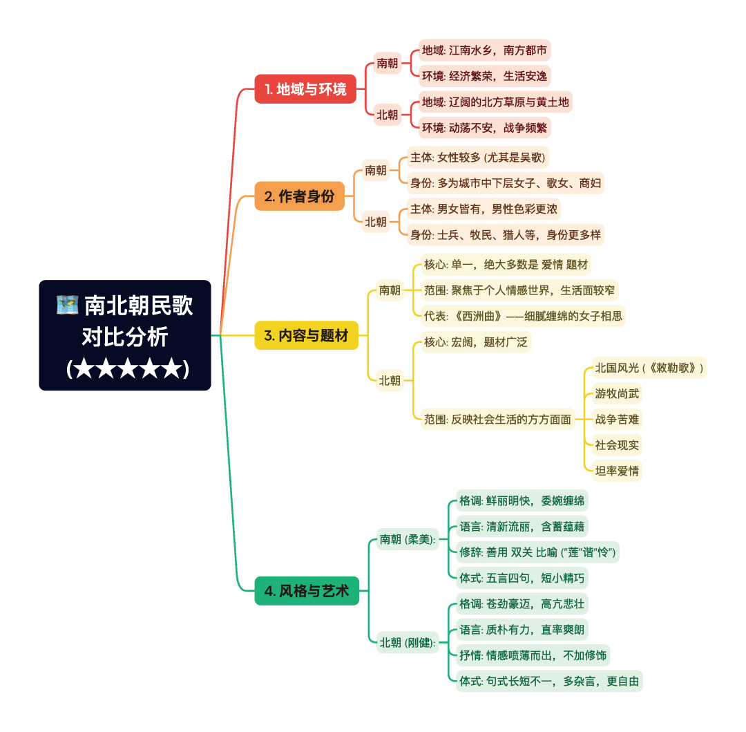 第一章逐题导图6