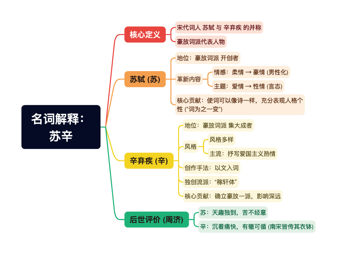 第一章逐题导图3