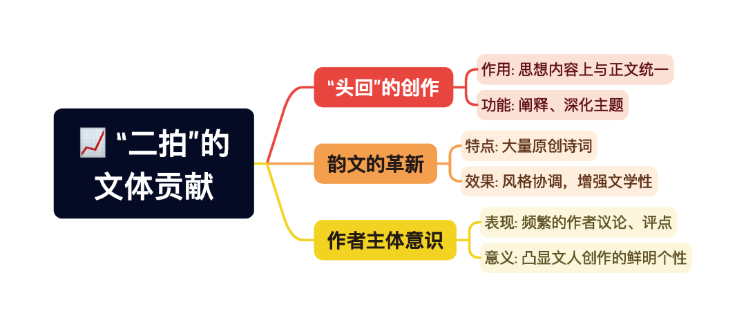 第一章逐题导图5
