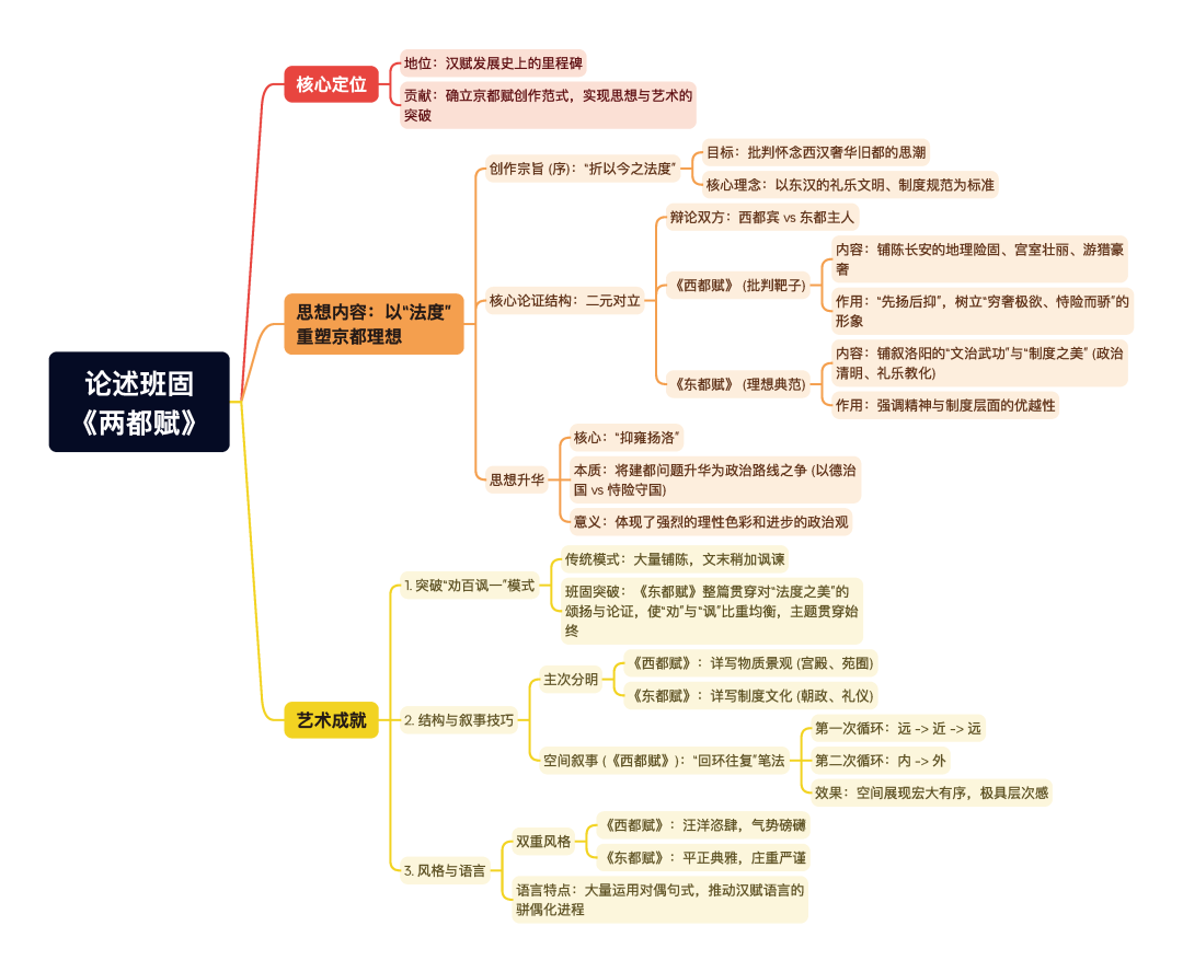 第一章逐题导图10