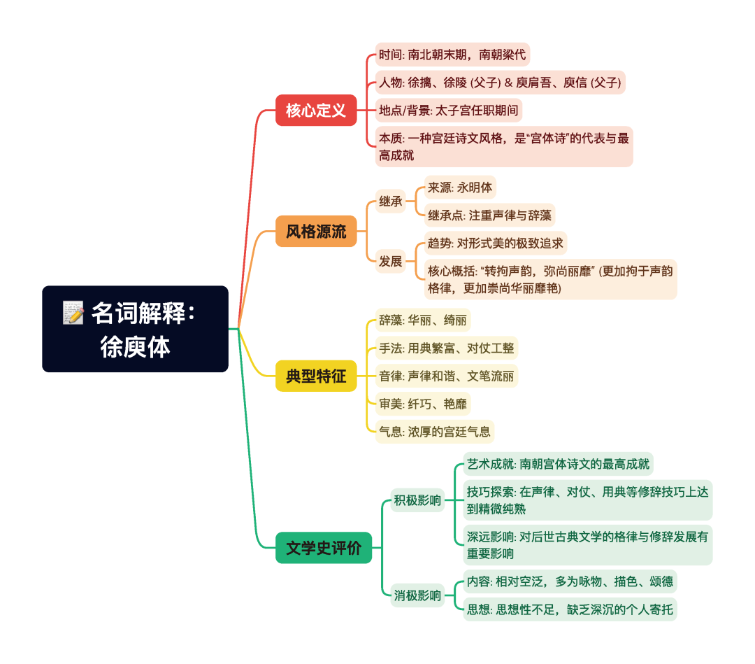 第一章逐题导图1