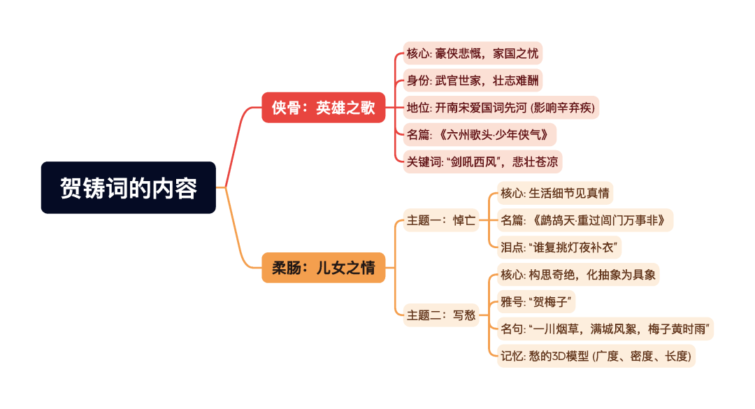 第一章逐题导图6