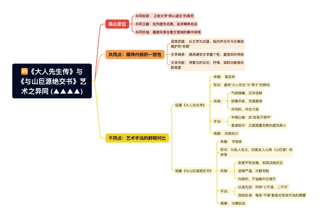 第一章逐题导图6