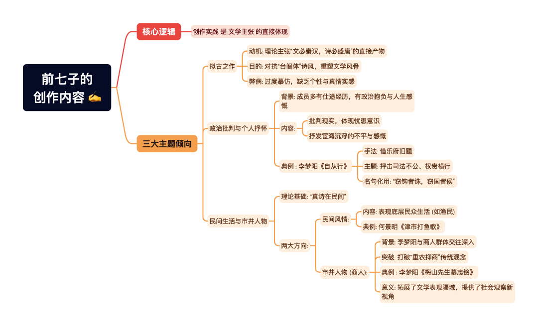 第一章逐题导图6
