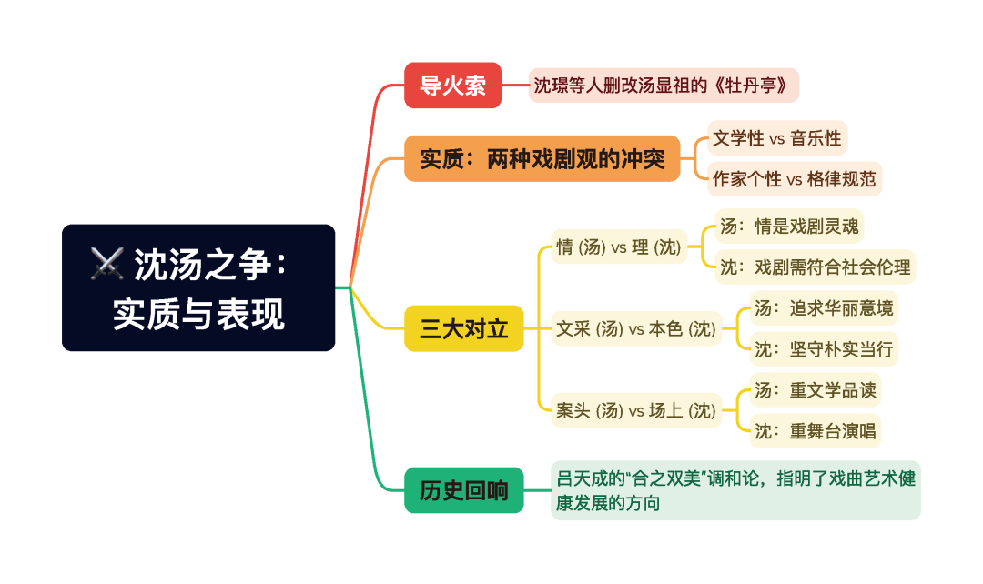 第一章逐题导图13