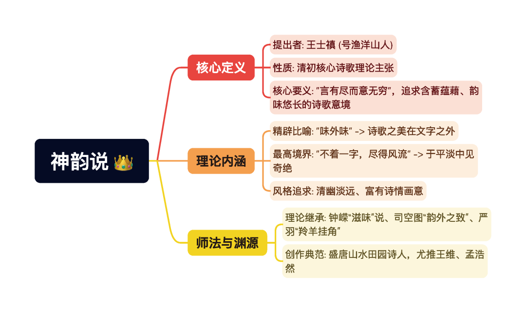 第一章逐题导图12