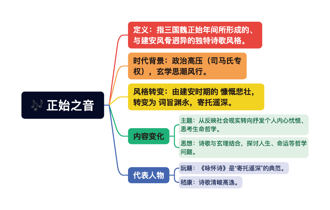 第一章逐题导图12