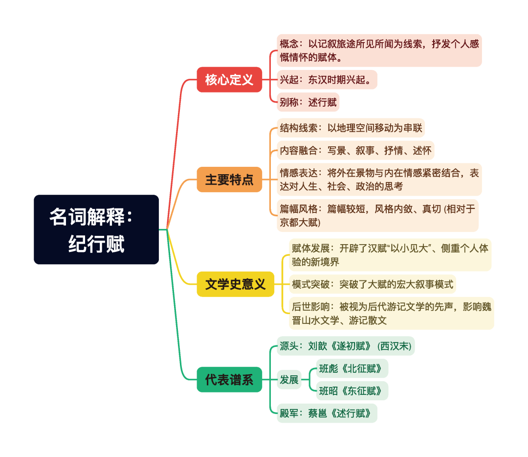 第一章逐题导图2
