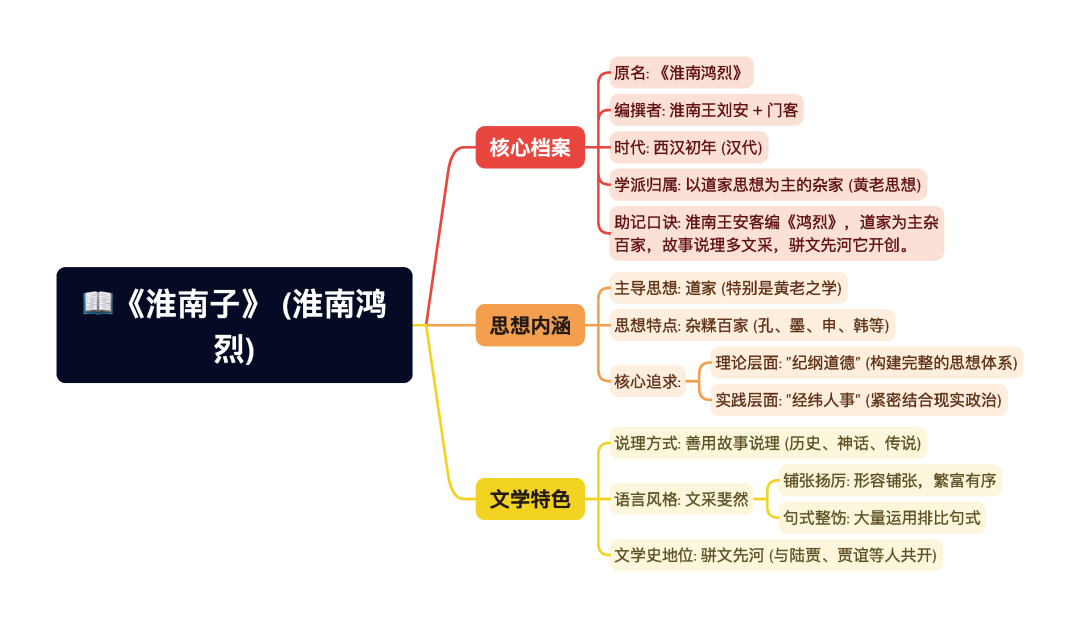 第一章逐题导图2