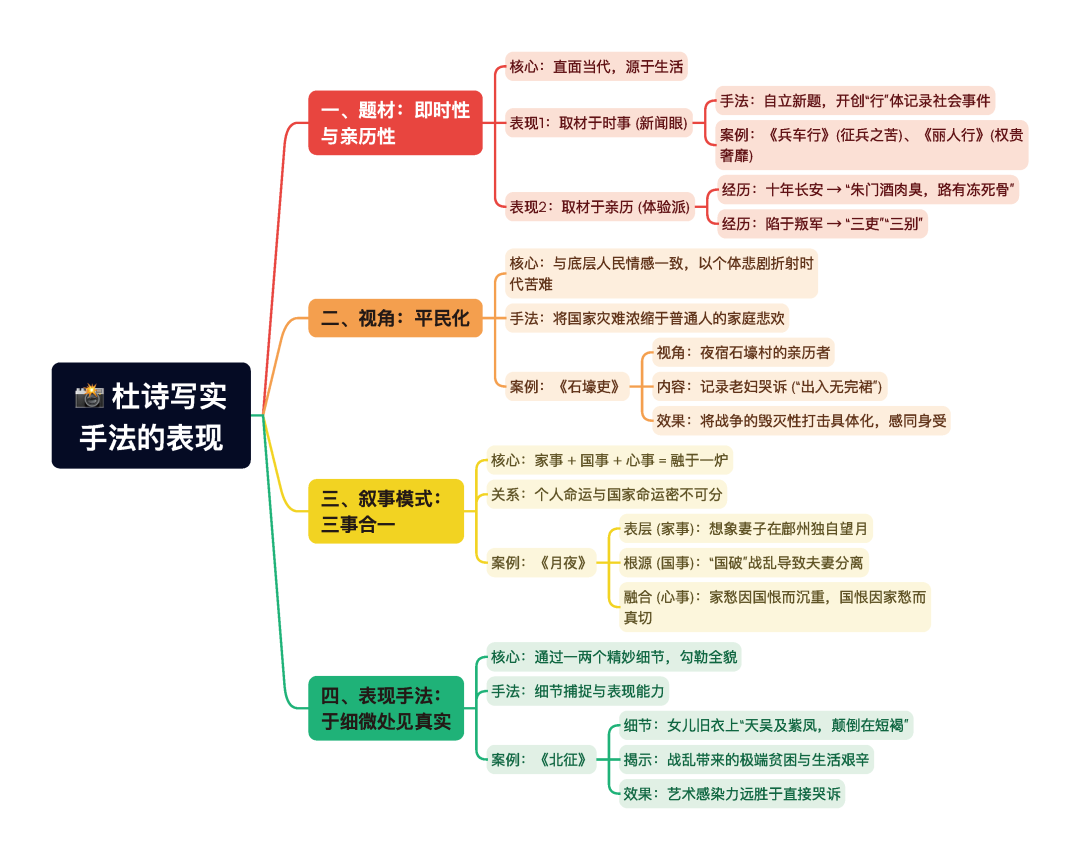 第一章逐题导图5