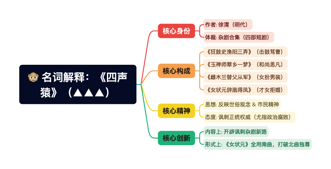第一章逐题导图3