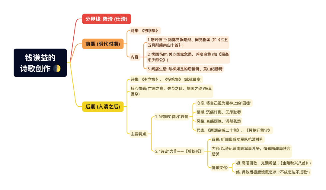 第一章逐题导图14