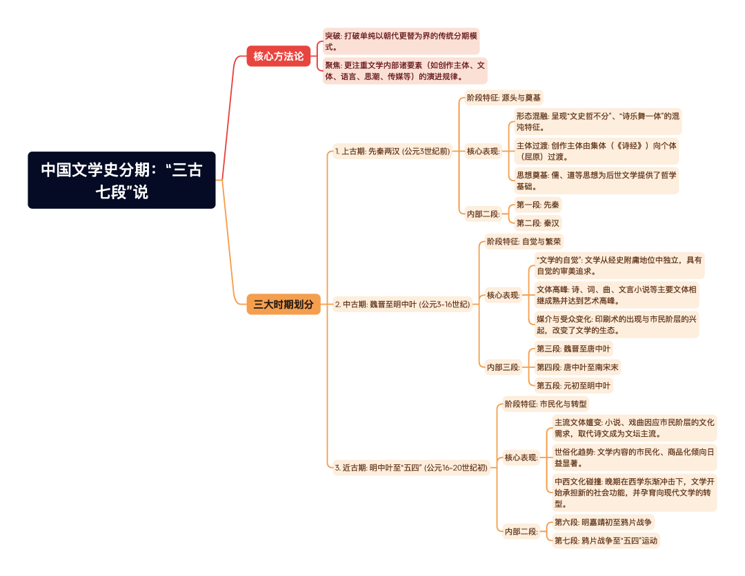 第一章逐题导图3