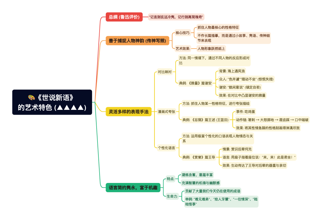 第一章逐题导图10