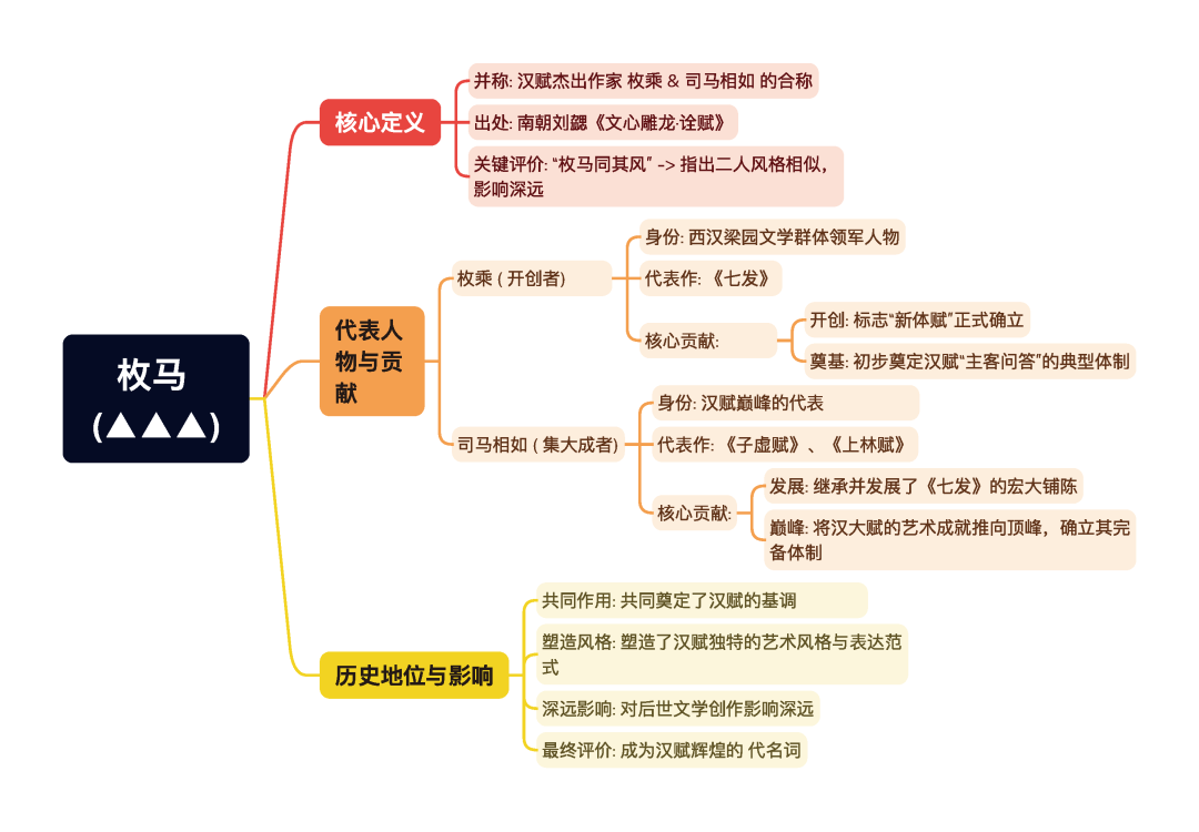 第一章逐题导图1