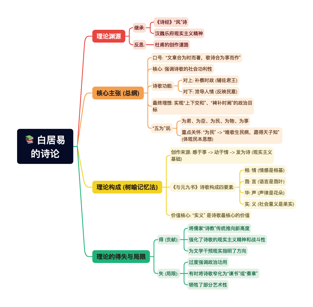 第一章逐题导图6
