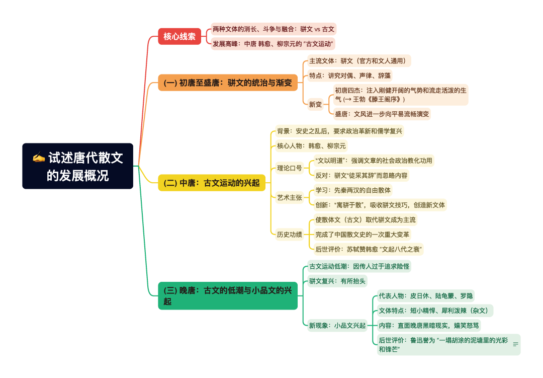 第一章逐题导图12