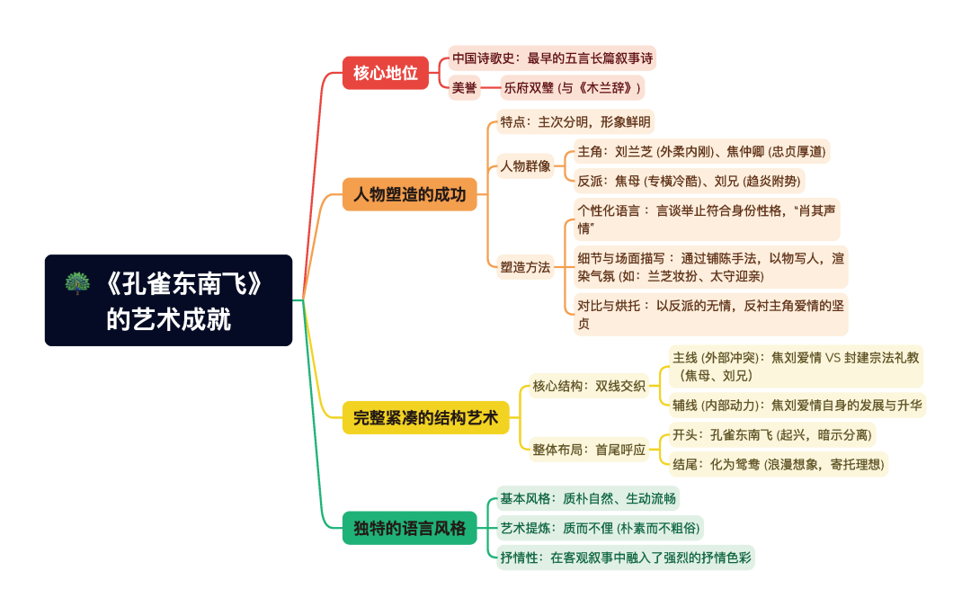第一章逐题导图5