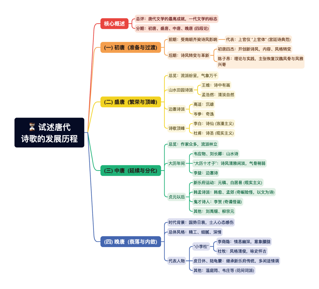 第一章逐题导图11