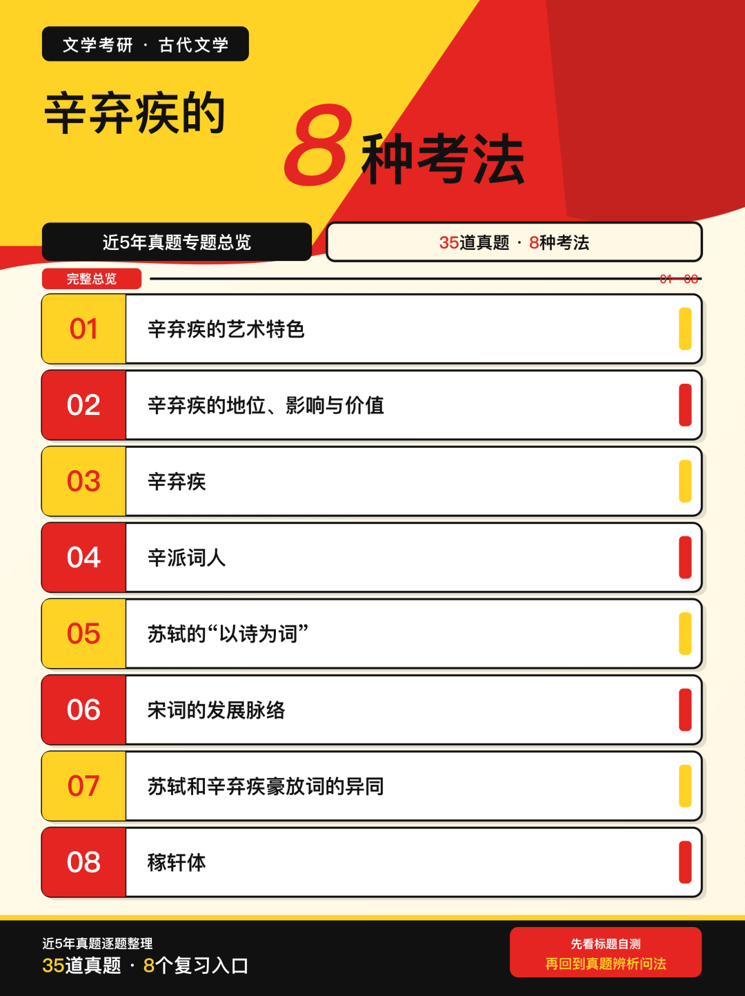 近5年文学考研真题中辛弃疾的8种考法总览