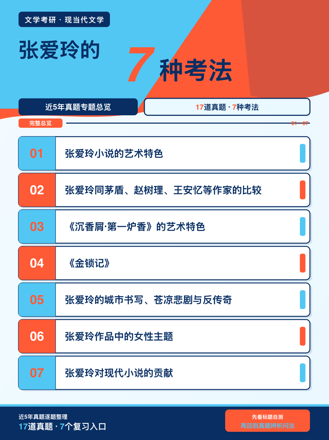 近5年文学考研真题中张爱玲的7种考法总览