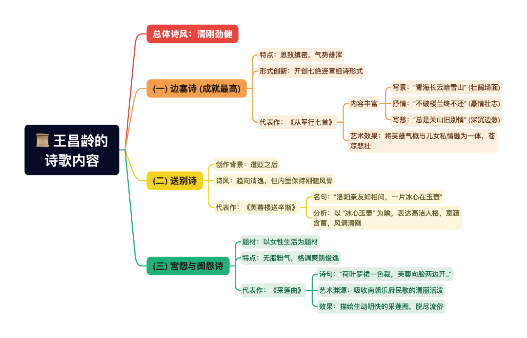 第一章逐题导图9