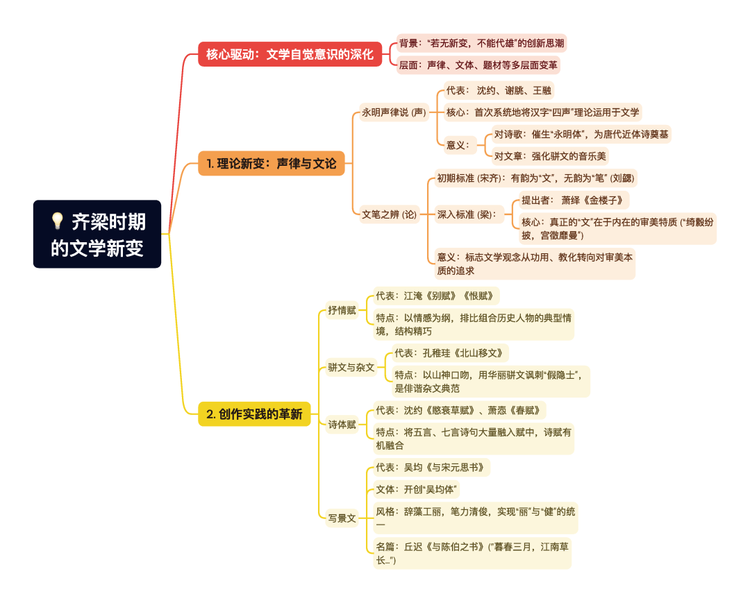 第一章逐题导图8