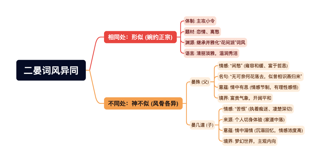 第一章逐题导图2