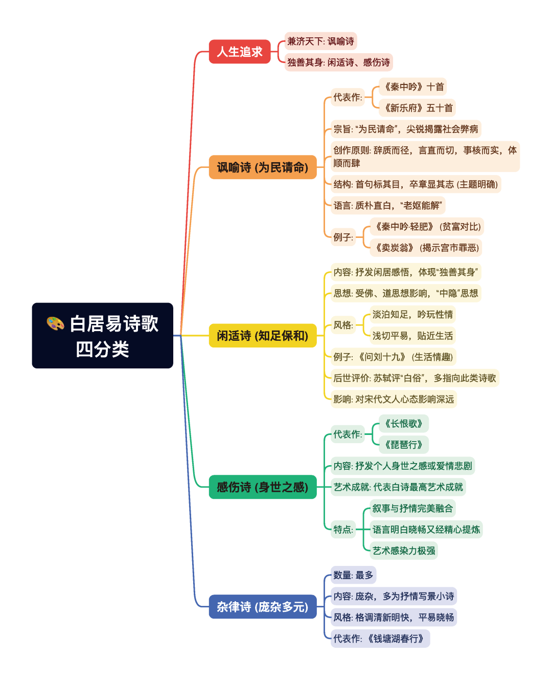 第一章逐题导图7