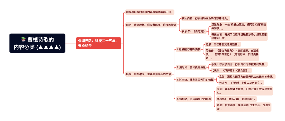第一章逐题导图16