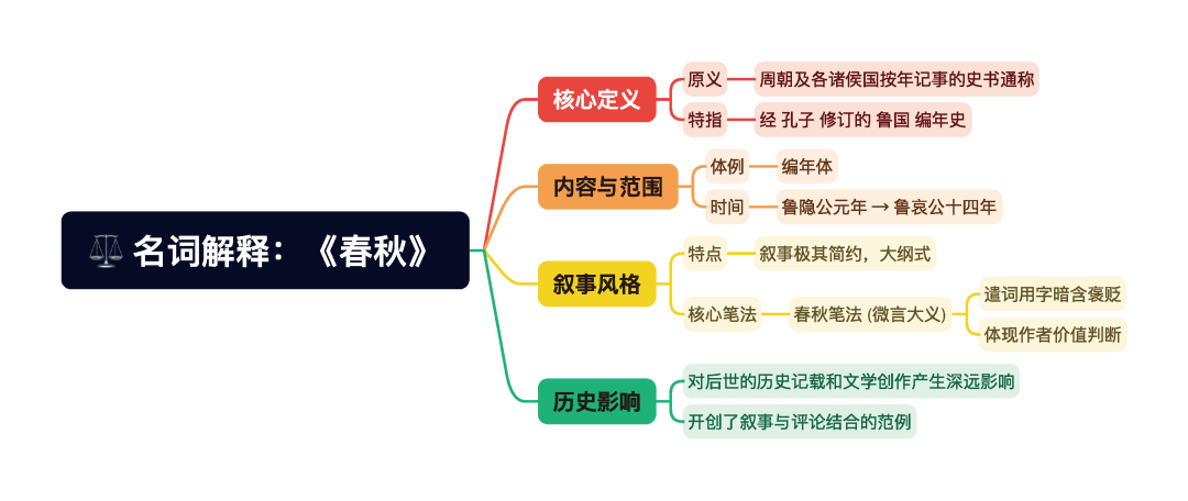 第一章逐题导图2