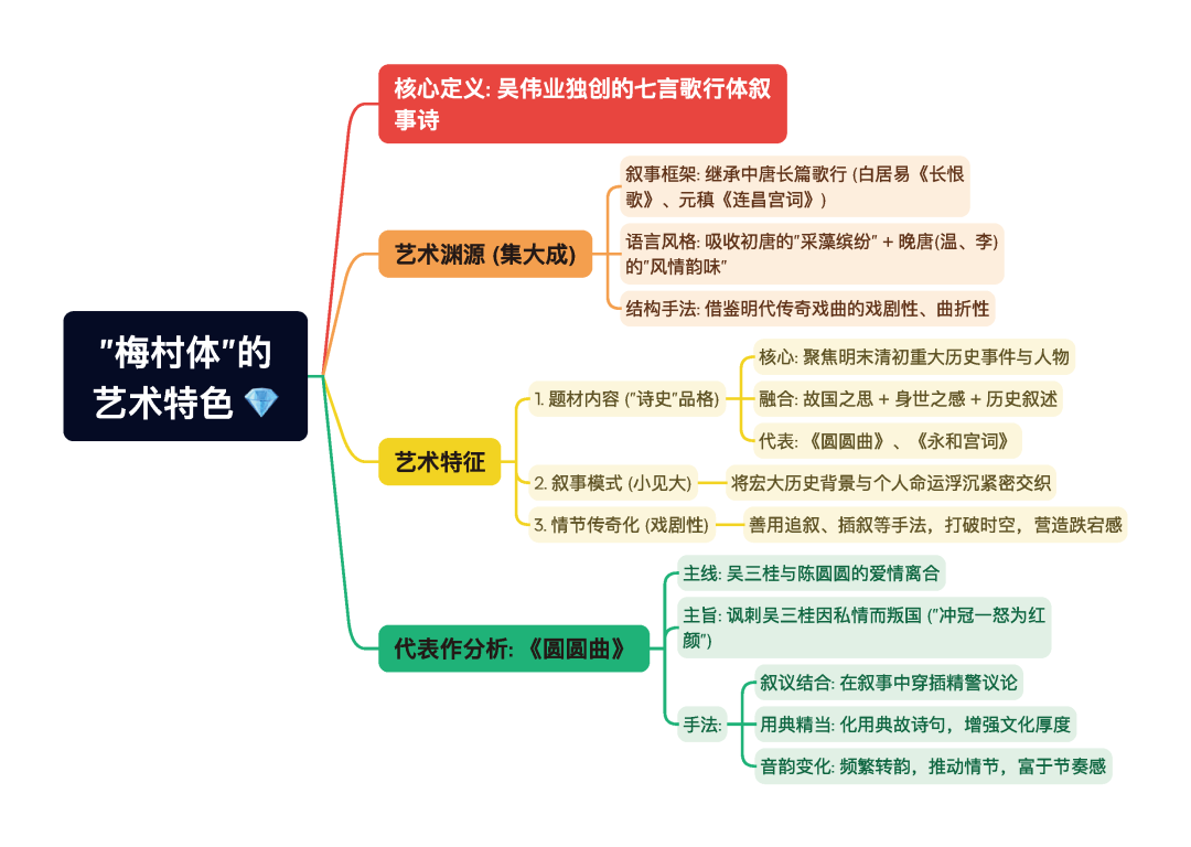 第一章逐题导图16